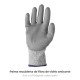 Guantes Anticorte Fibra De Vidrio Talla 10"